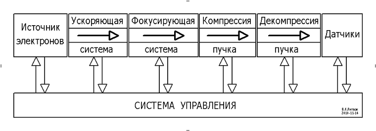 ����������� ����� ��������� ��� ��������� ����� ������������� ������